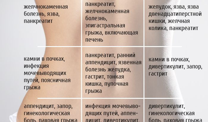 КАРТА БОЛИ ЖИВОТА